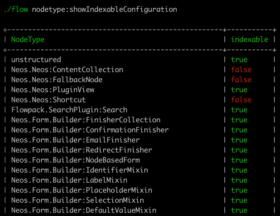 flow_show_indexable_configuration-946x731.png
